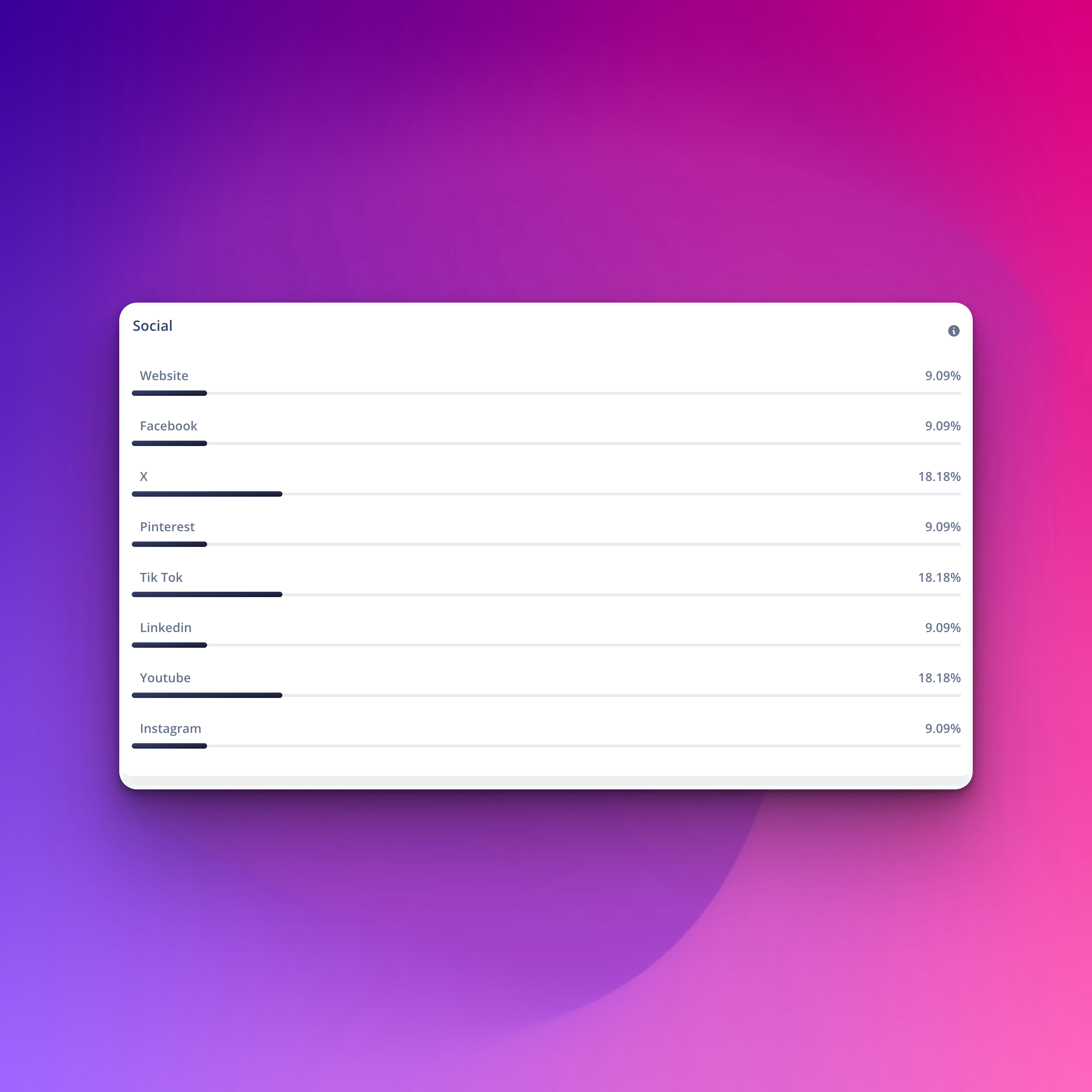 Social media engagement dashboard for Kinect digital business cards